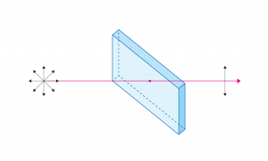 Glass Sheet Polarizers